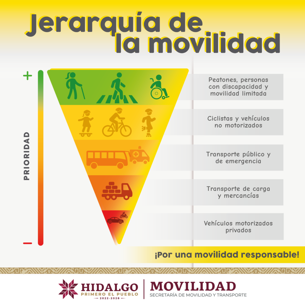 Jerarqu A De La Movilidad Nueva Imagen De Hidalgo